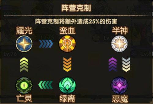 qq三国玩家必看：英雄属性与克制攻略全解密  第2张