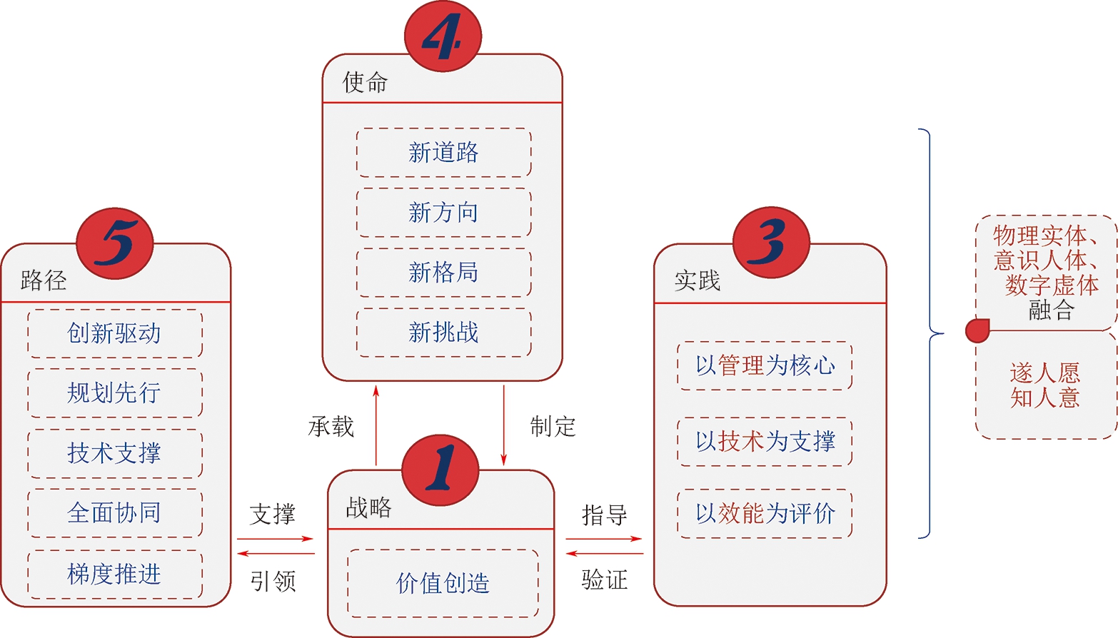 蓝龙游戏攻略大揭秘！策略+团队合作，助你轻松通关  第3张