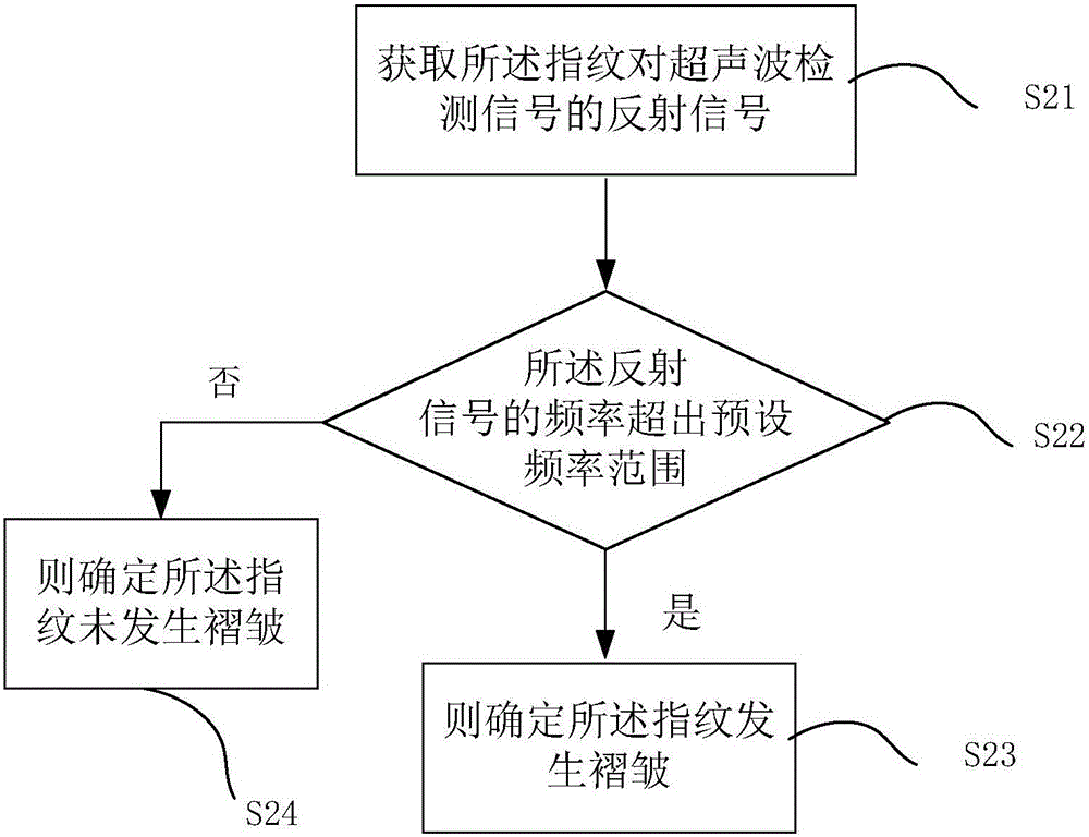 fm2007妖人 fm2007：外观设计妖艳，性能表现无敌，功能操作超乎想象  第5张