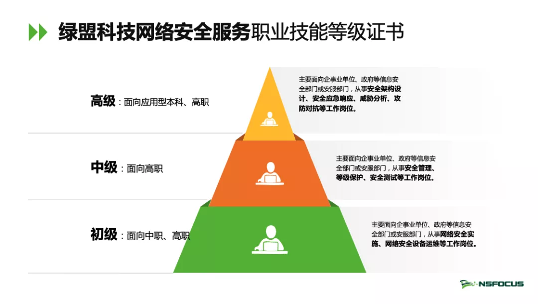 龙之谷二转攻略，新手玩家必看  第3张