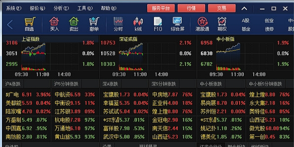 国联证券官网：股市利器，数据全面分析精准  第3张