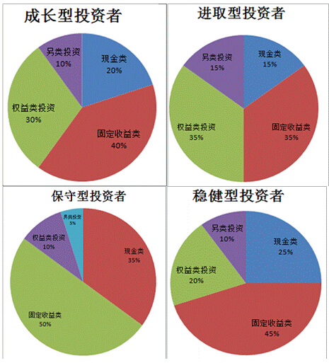 资深财经顾问告诉你：这两个小贴士，让你的投资轻松赚大钱  第2张