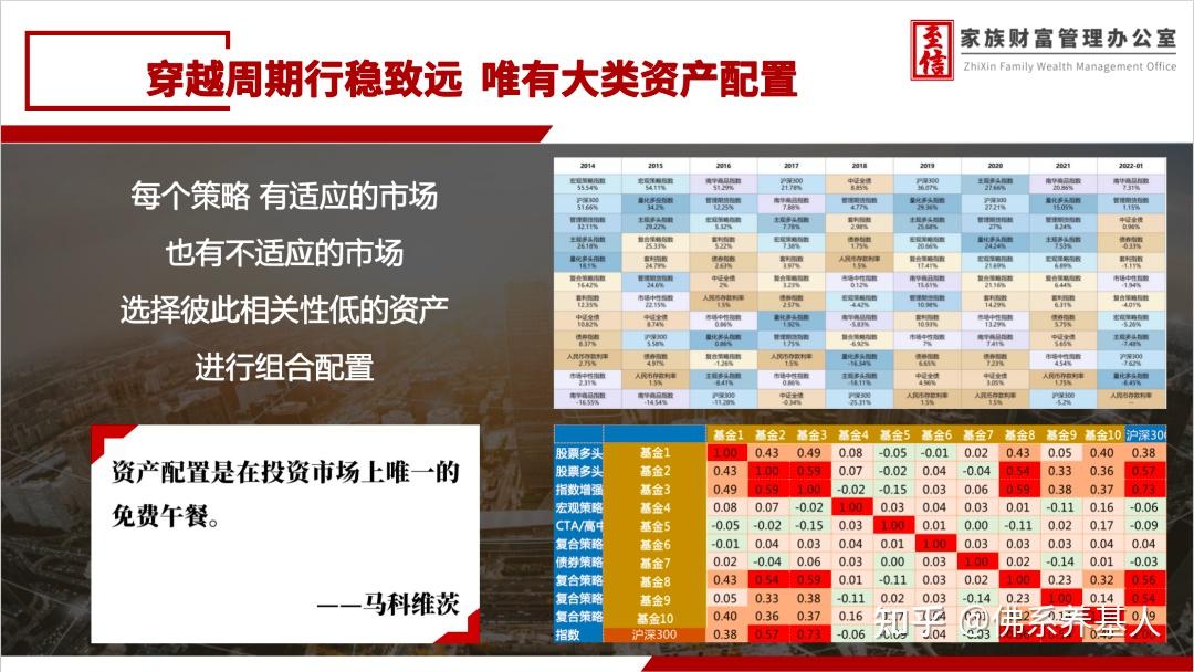 资深财经顾问告诉你：这两个小贴士，让你的投资轻松赚大钱  第3张