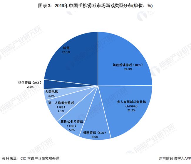 玩游戏别错过！联想A500游戏下载3大技巧  第2张