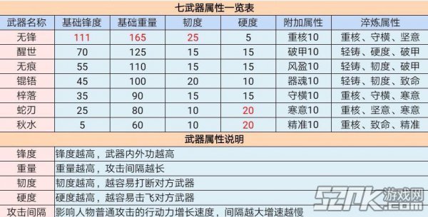 伊菲战士之选：装备攻略大揭秘  第2张