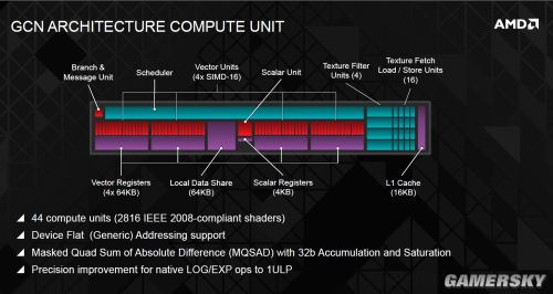 GTX760和GTX960性能对比  第1张