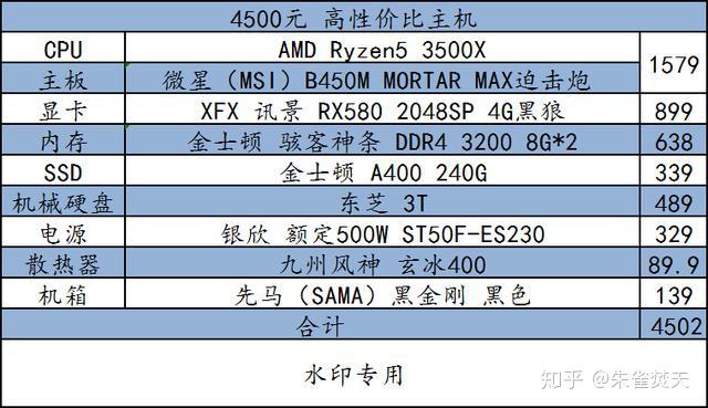 gtx1050ti性能评测及合理选择1050  第1张