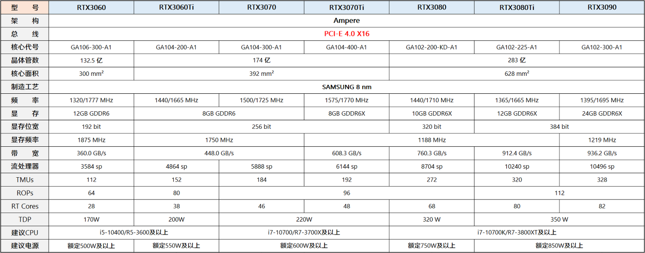 gtx1050ti性能评测及合理选择1050  第4张