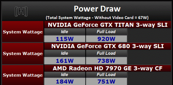 NVIDIAGTX1060显卡功耗测试：争议不断  第3张