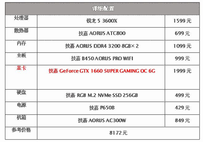 gtx780和gtx770性能对比：谁更强？  第2张