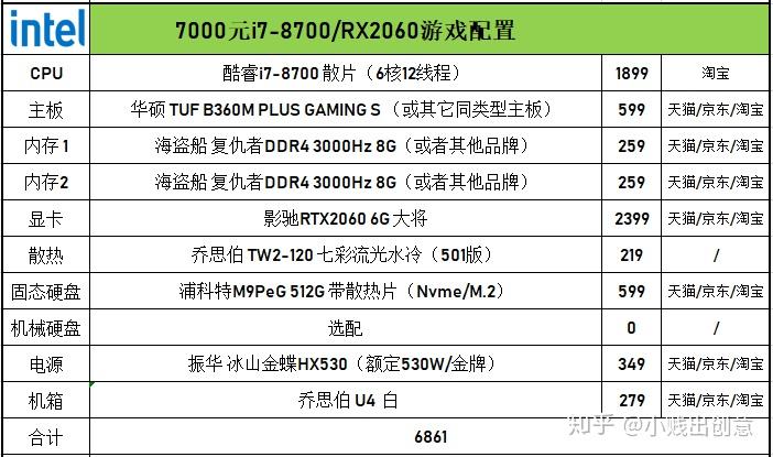 gtx780和gtx770性能对比：谁更强？  第5张