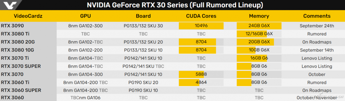 金属质感的散热器——gtx480旗舰级显卡体验  第3张