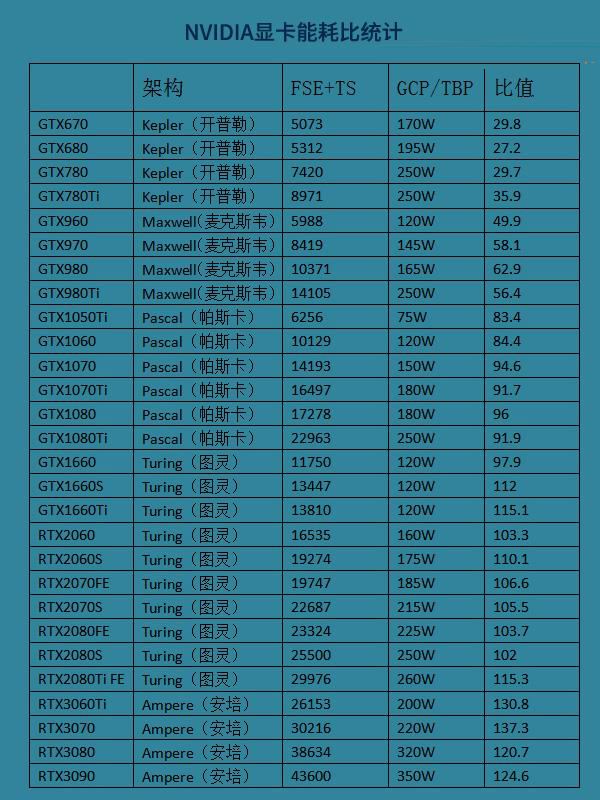 GTX980Ti在4K分辨率下的出色性能表现  第5张