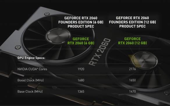 电竞界新宠：GTX750悄然崛起