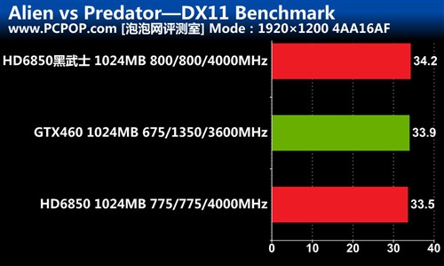 gtx560ti 公版频率 岁月如梭：燃烧的回忆录  第2张