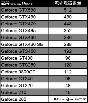 NVIDIA全新GTX760和GTX770显卡震撼上市  第4张