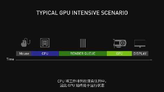 gtx960显卡，VR支持？重要角色  第3张