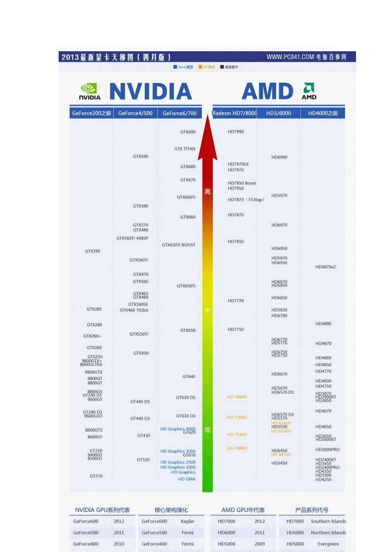 巧妙提速：GTX1070显卡技术变革  第5张