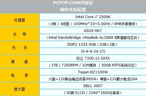 深入了解960gtx显卡接口  第5张