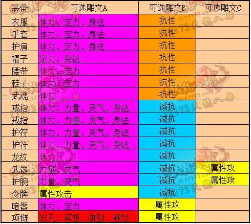 天龙八部锻石：绝密技巧大揭秘  第2张