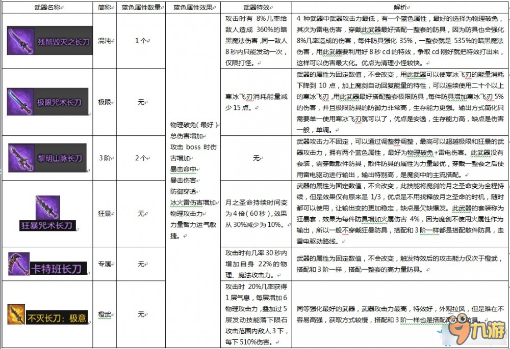 神剑伏魔录攻略大揭秘！选对职业，分配属性点关键