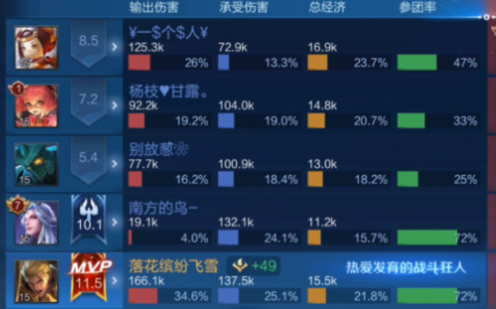 DNF迷如何觉悟？小明的成长经历揭秘  第4张