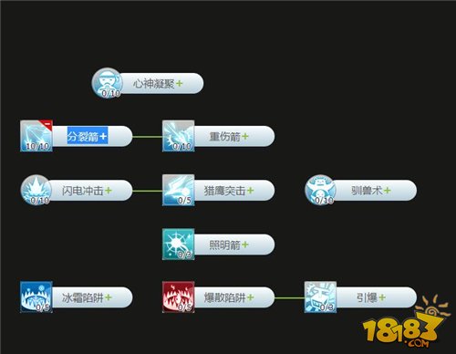 ndf加点模拟器：靠谱还是坑？三大亮点解密  第6张