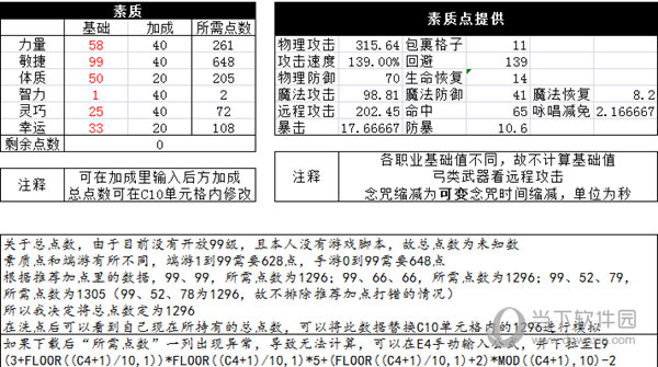 DNF加点新玩法：告别繁琐计算，体验自由加点乐趣  第2张