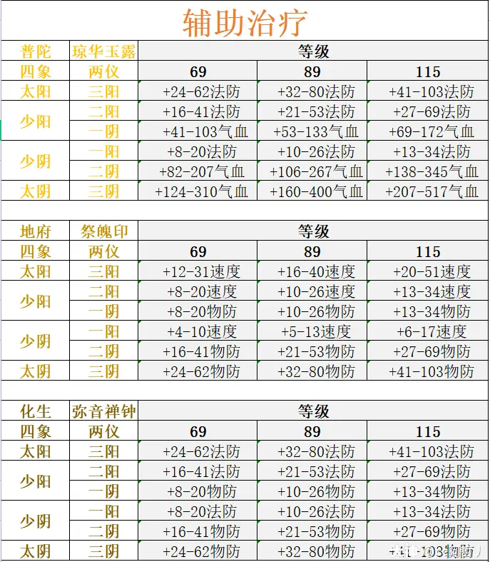 梦幻法宝大揭秘：新手必看！攻击力、防御力、生命值，哪个更重要？  第2张