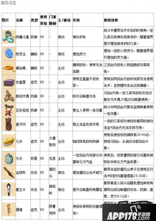 梦幻法宝大揭秘：新手必看！攻击力、防御力、生命值，哪个更重要？  第4张