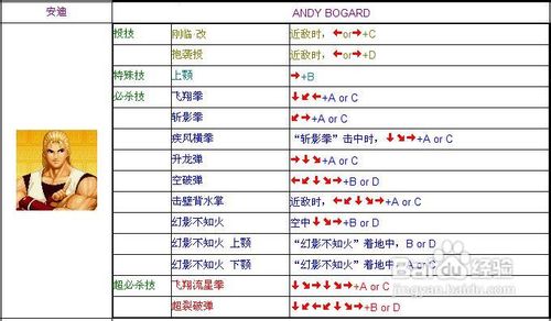 拳皇13PC出招表大揭秘，全角色必杀技连击技巧一网打尽  第2张