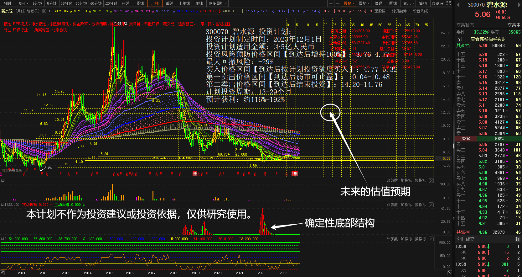 盛大大富翁：投资游戏中的土豪快感  第4张