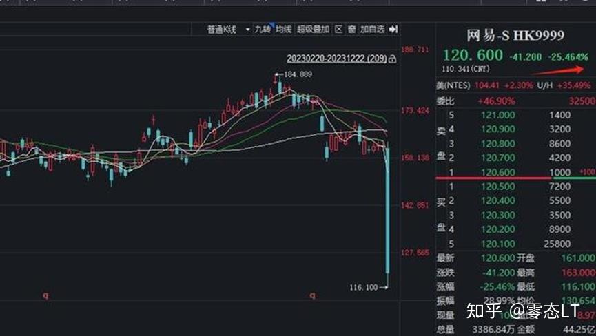 盛大大富翁：投资游戏中的土豪快感  第5张