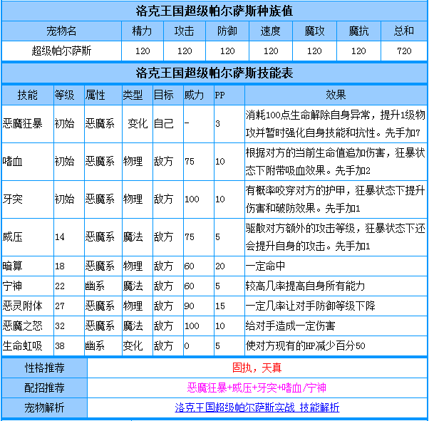 洛克王国攻略：选对职业，轻松升级技能  第1张