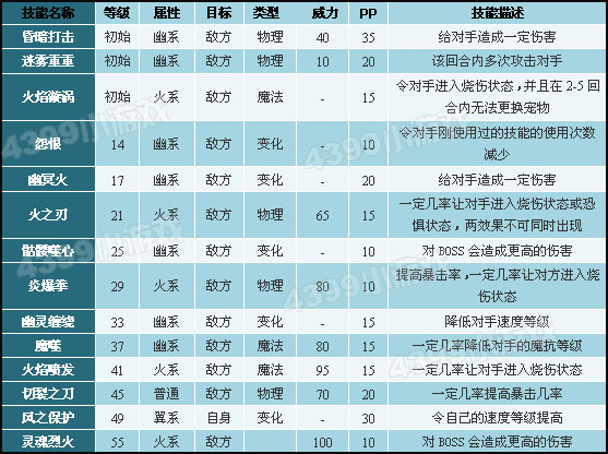 洛克王国攻略：选对职业，轻松升级技能  第2张