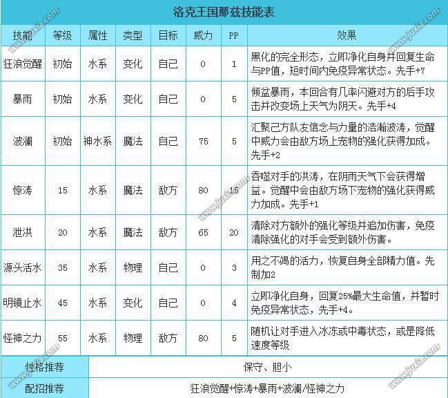 洛克王国攻略：选对职业，轻松升级技能  第3张