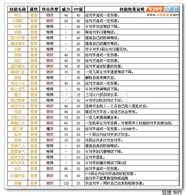 洛克王国攻略：选对职业，轻松升级技能  第4张