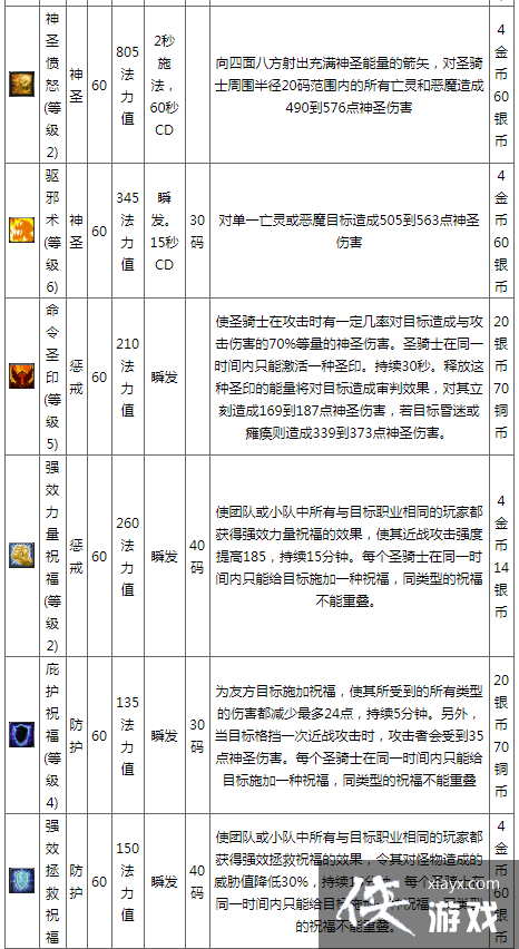 成为真正的龙骑士：攻略指南大揭秘  第2张