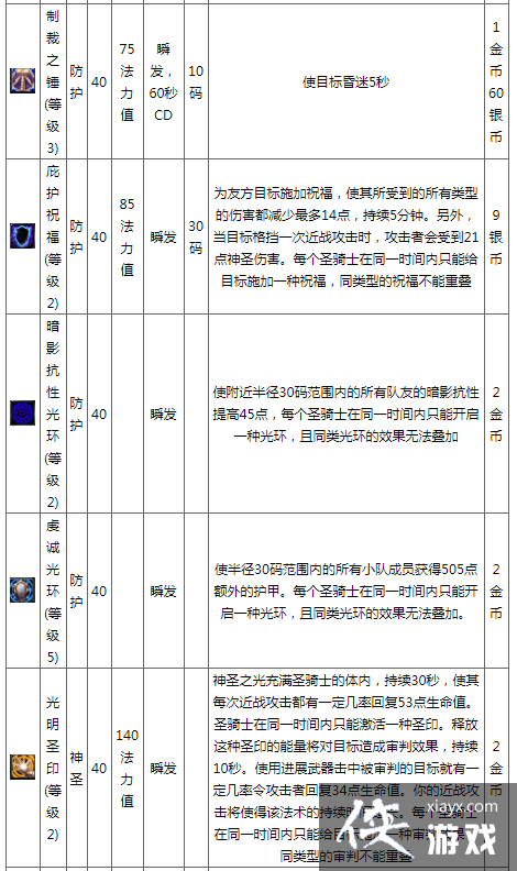 成为真正的龙骑士：攻略指南大揭秘  第3张