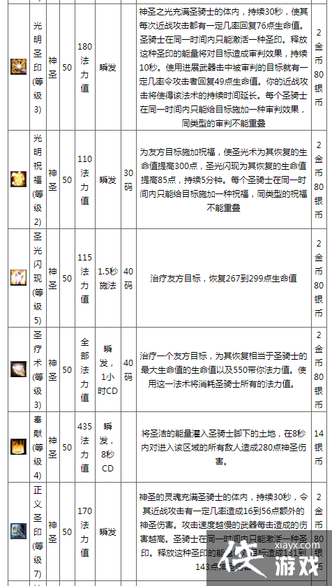 成为真正的龙骑士：攻略指南大揭秘  第4张