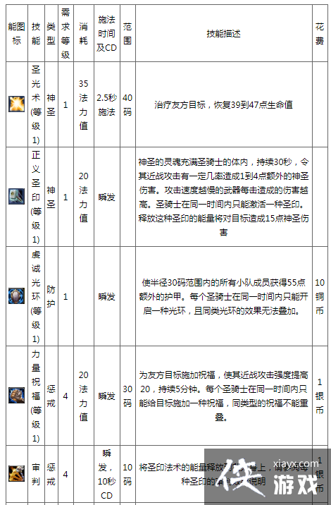 成为真正的龙骑士：攻略指南大揭秘  第5张