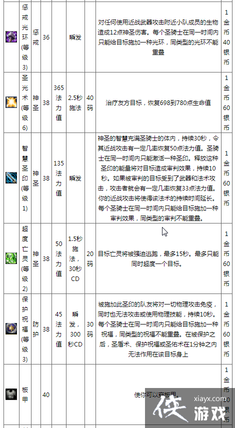 成为真正的龙骑士：攻略指南大揭秘  第6张