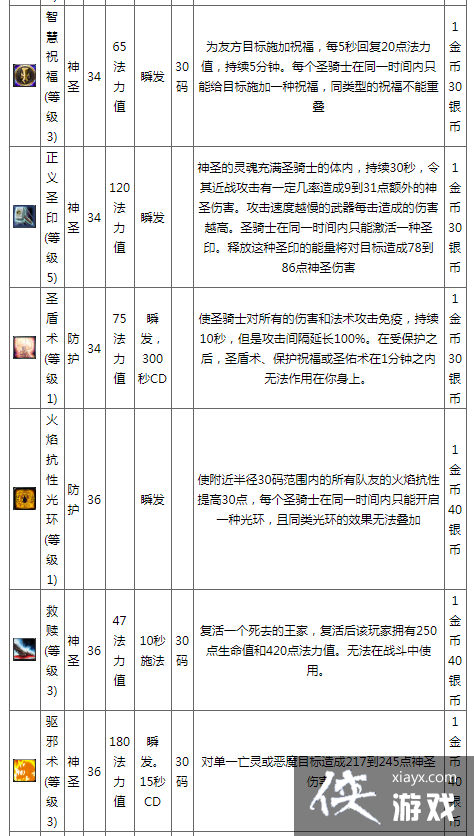 成为真正的龙骑士：攻略指南大揭秘  第7张