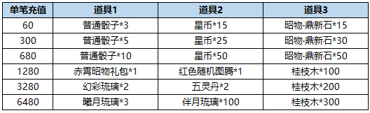 御龙在天：星宿宝藏攻略，队伍搭配与道具运用技巧大揭秘  第6张