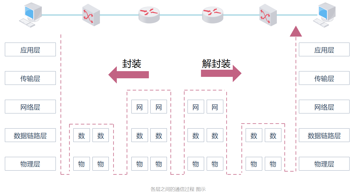 网络安全专家的神器！封包助手让你轻松搞定网络数据  第2张