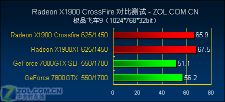 极品飞车11玩家必备：配置要求大揭秘  第2张