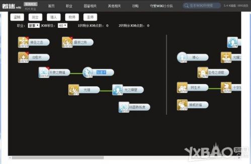 dnfnb加点模拟器：玩家经验分享，让你成为加点高手  第3张