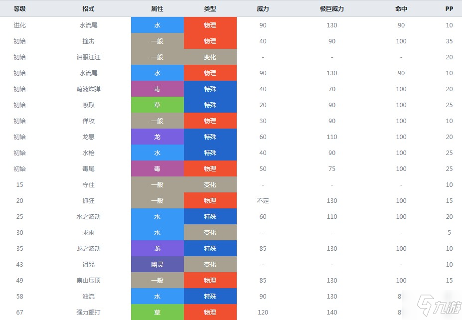 泰瑞亚大陆冒险者实测：各种族技能大揭秘  第3张