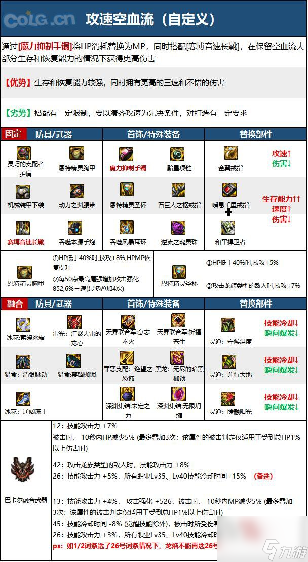 DNF黑碳头教你选职业、提实力，玩转游戏世界  第3张