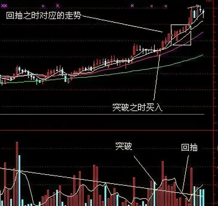 股市白手连招：揭秘时机选择、深入研究、风险控制  第2张